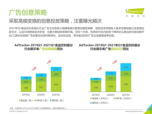 艾瑞咨询 2021年中国食品饮料行业营销监测报告 